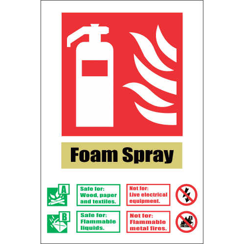 Fire Fighting Signs
